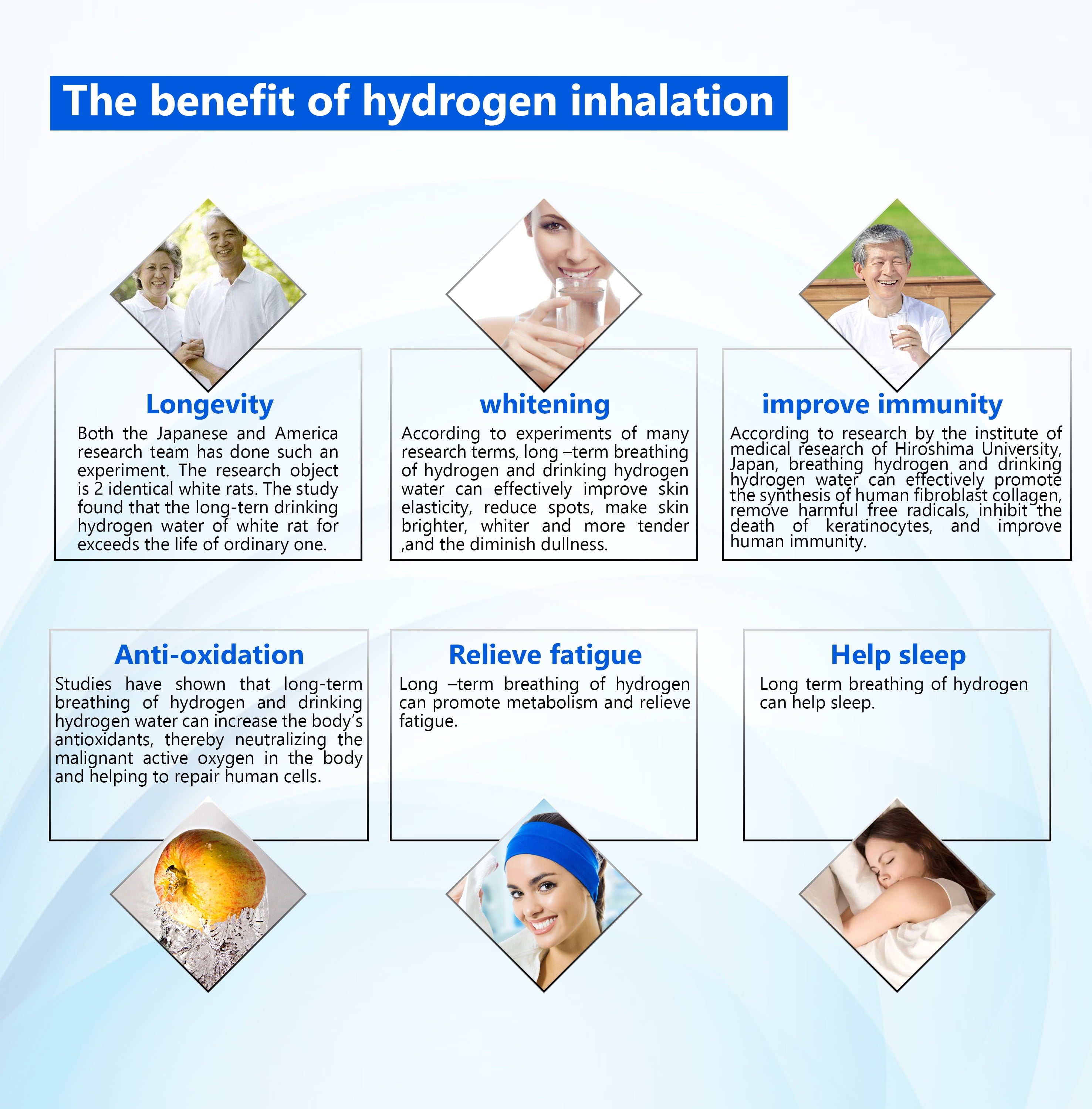 Hydrogen Water H2 Inhalation Machine with 150Ml/Min 99.99% High Purity H2 Low Noise Hydrogen Water Generator Ionizer SPE/PEM